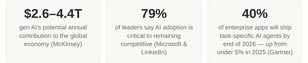 AI economic potential, leader adoption, and task-specific agent forecasts
