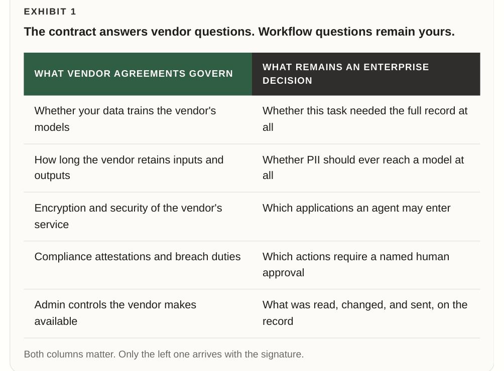 What vendor agreements govern compared with what remains an enterprise decision