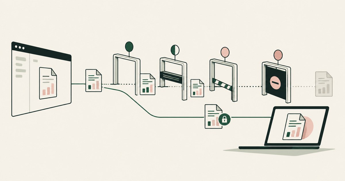 A legitimate document follows a protected download path beneath a sequence of restrictive gates.