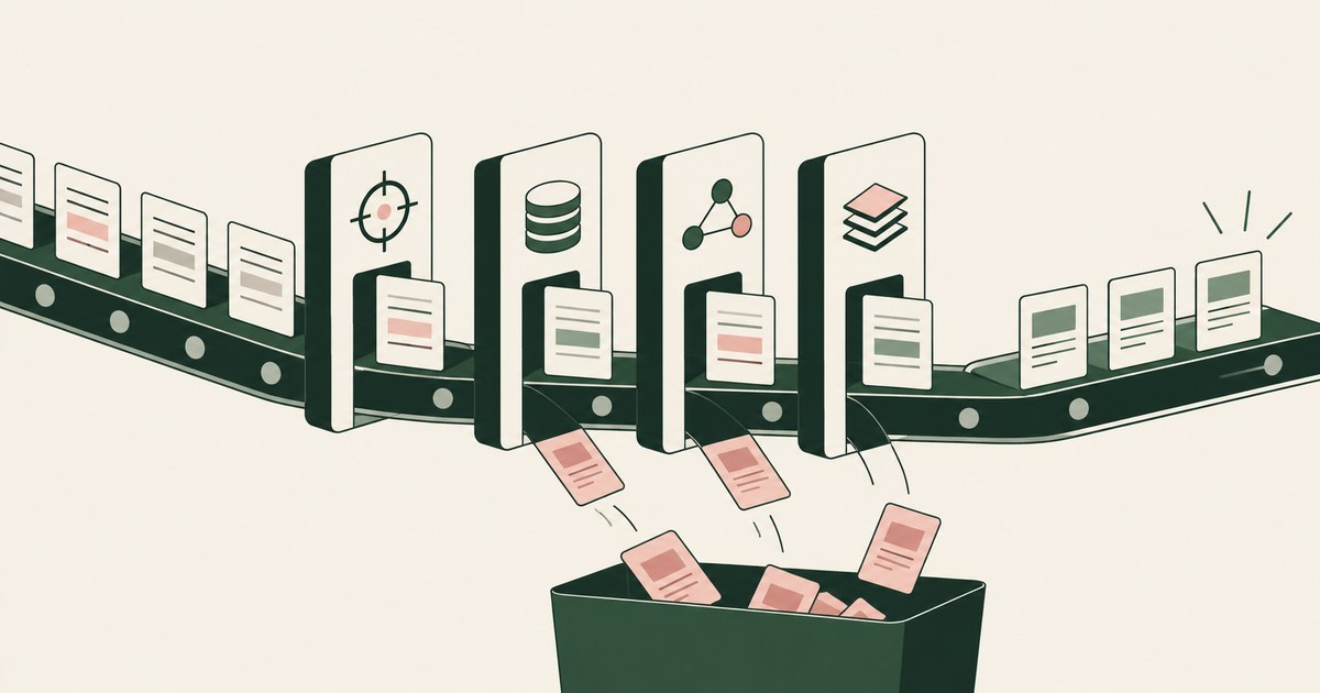 Sensitive record cards cross four contextual filters that remove false alerts into a tray.