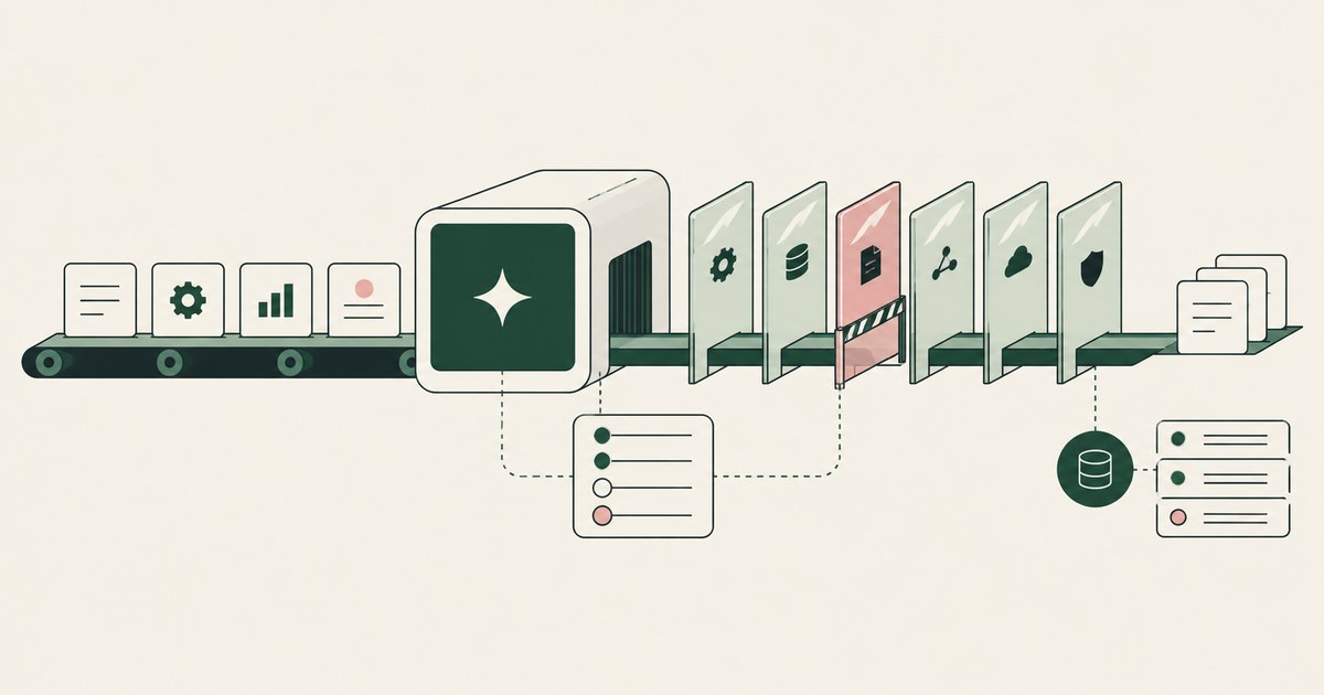 Application tasks cross a sequence of control panels with a separate activity ledger.
