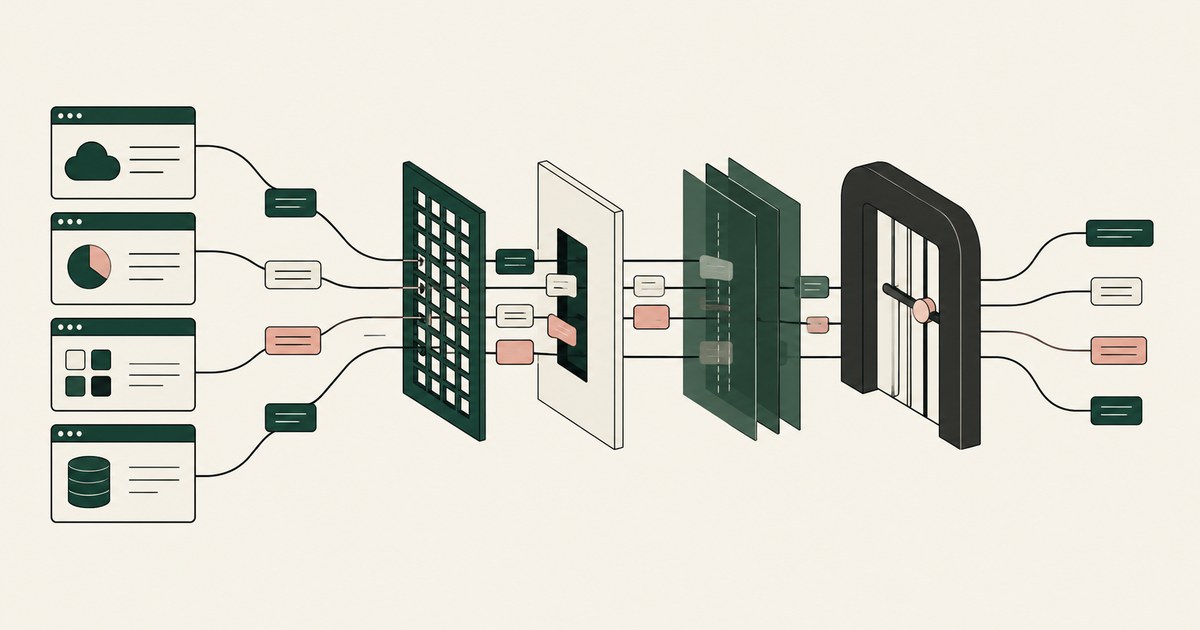 Cloud, analytics, application and database records cross independent protection layers.