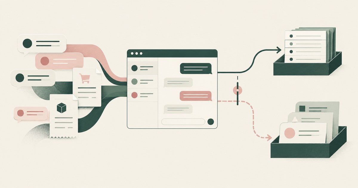 Customer messages and order documents enter a business chat, with separate routes to an audit file and another data store.