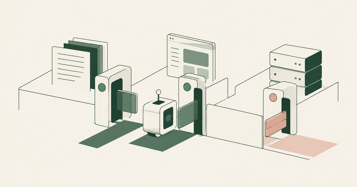 A computing task has separate gated paths to documents, applications and servers.