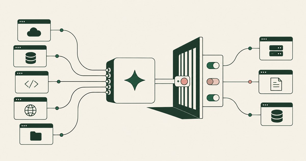 An AI task module connects tools through a permission gate with separate destination switches.