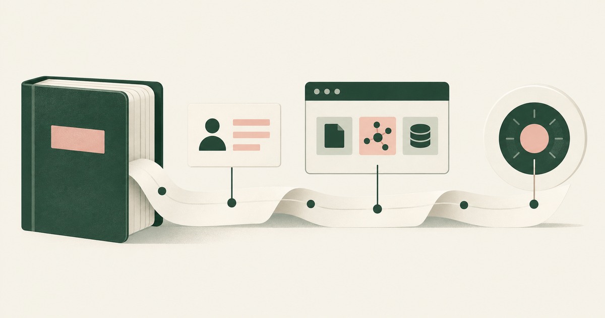 A continuous evidence ribbon joins an audit binder, identity card, browser activity and an approval dial in an AI Control Record.