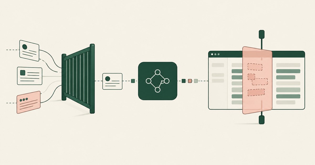 Structured request records pass a gateway while screen fields receive a separate masking layer.