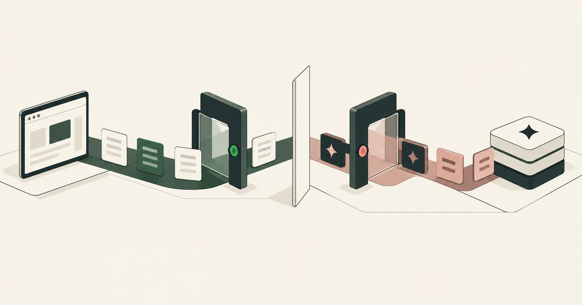 Browser documents pass several distinct gates before reaching a layered workspace.