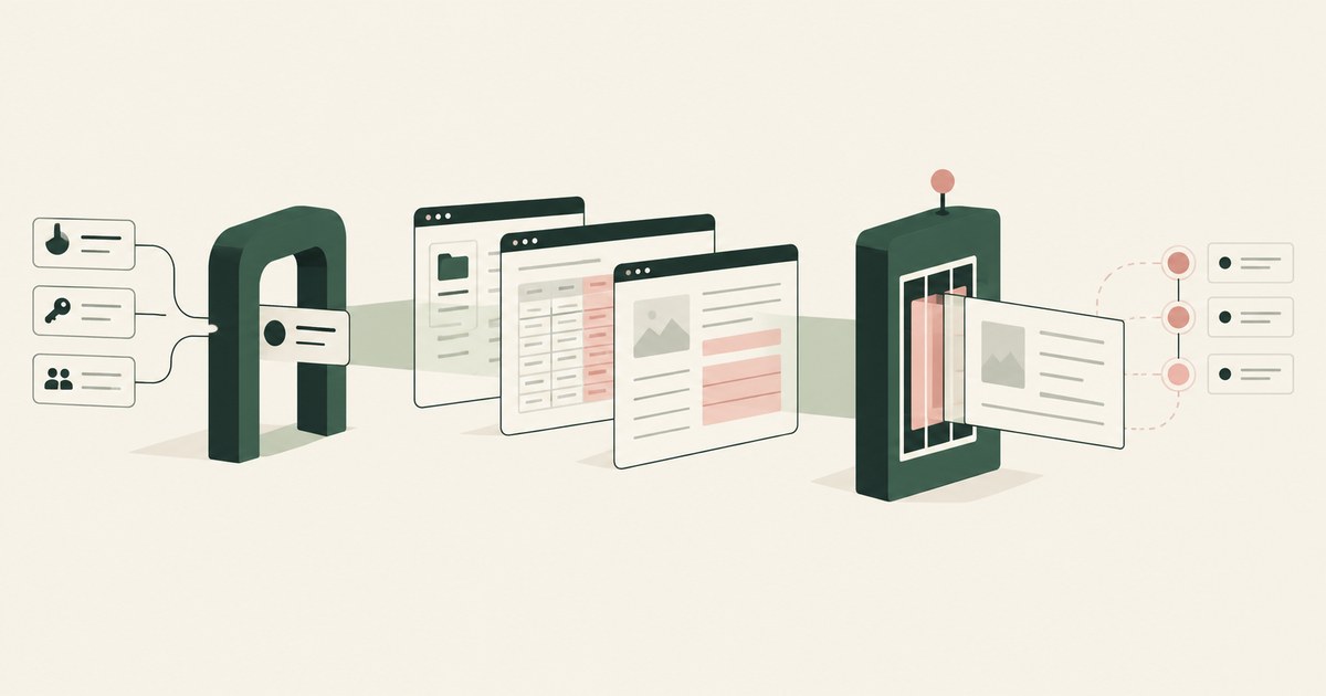 Identity controls admit a browser session whose sensitive fields pass a separate protection gate.